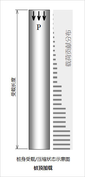 自平衡法零位移 自平衡法零位移