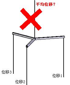 λ 
